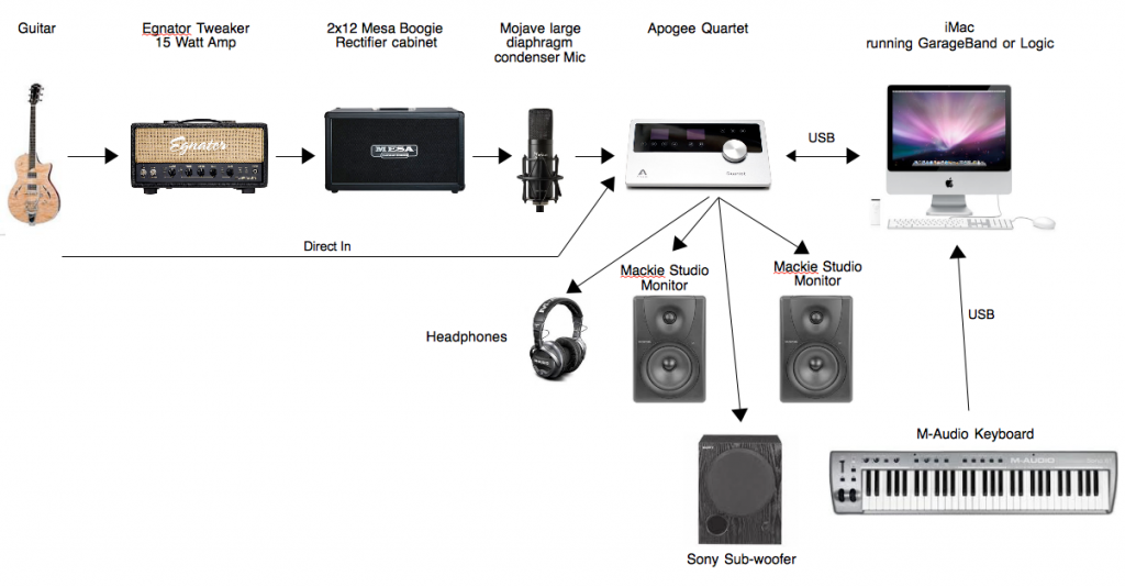 Recording Setup-2